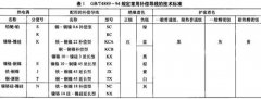 工业炉上热电偶补偿导线的不当使用