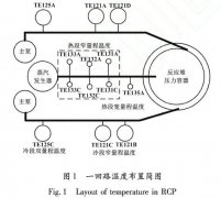 提高一回路冷却剂温度测量精度和可靠性