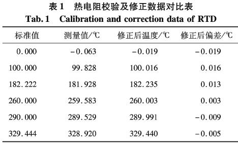 热电阻校验及修正数据对比图表