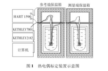 热电偶标定装置示意图