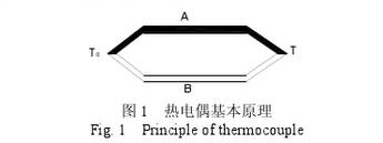 热电偶基本工作原理图示