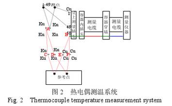 热电偶测温系统图示