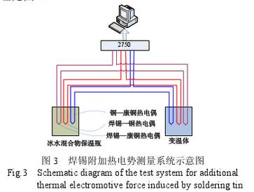 焊锡附加热电势测量系统图示