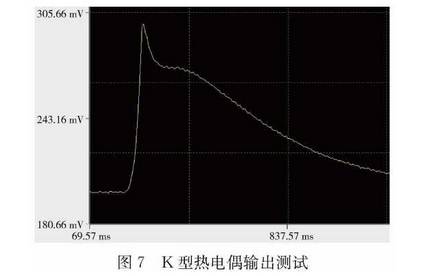 K型热电偶输出测试图示