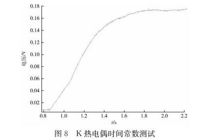 K型热电偶时间常数测试图示