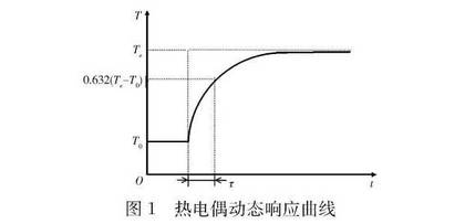 热电偶动态响应曲线图