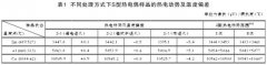 不同退火工艺对贵金属热电偶热电性能的影响