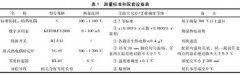 短型廉金属热电偶测量不确定度评定