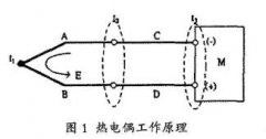 装配式热电偶保护套管对测量的不确定度影响