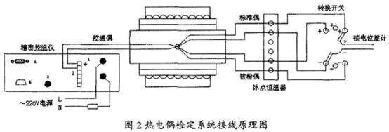 装配式热电偶检定系统接线原理图示