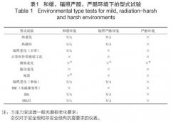 核电厂压力变送器选型分析