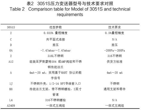 3051S压力变送器型号与技术要求对照图示