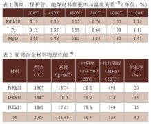 航空用贵金属套管铠装热电偶