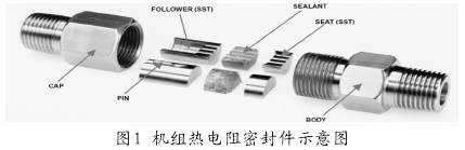 机组热电阻密封件示意图