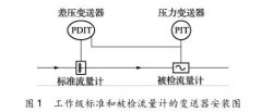 差压变送器在天然气流量计量标准装置中应用