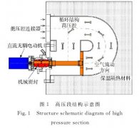 气体介质条件下的热电偶动态特性