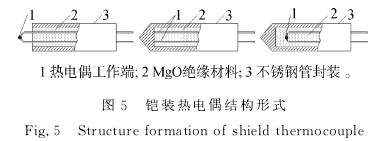 铠装热电偶结构形式图示