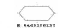 T型热电偶实验选取标定与误差分析