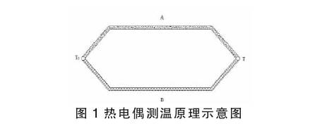  热电偶测温原理图