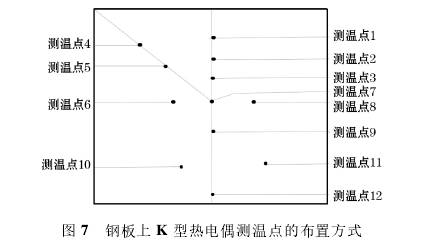 钢板上K型热电偶测温点的布置方式图示