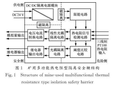 矿用多功能热电阻型隔离安全栅结构图示