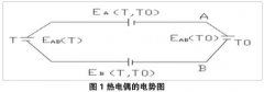 热电偶传感器的测温特性的验证