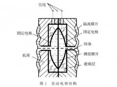 智能差压变送器在工业测量上应用