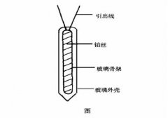 提高用于-200℃室温工业铂热电阻稳定性方法