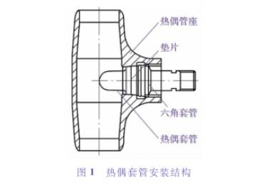 热电偶套管安装结构图示