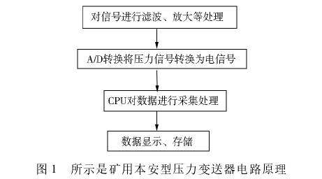 矿用本安型压力变送器电路原理图示