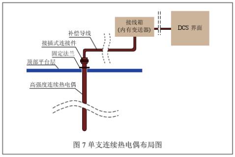 单支连续热电偶 布局图示