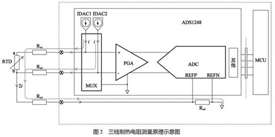 三线制热电阻测量原理示意图