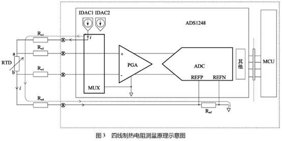 四线制热电阻测量原理示意图