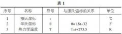 测温热电偶的原理及现场应用