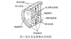 提高差压变送器测量精度