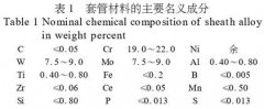 专用K型铠装热电偶制作工艺的研究