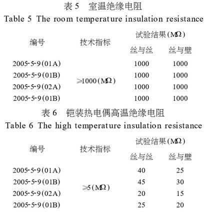 铠装热电偶高温绝缘电阻图示