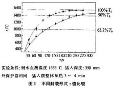 钨铼热电偶在连铸中间包钢水连续测温中的应用