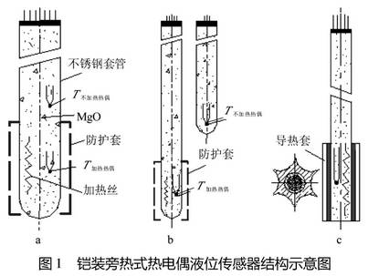 铠装旁热式热电偶液位传感器结构示意图
