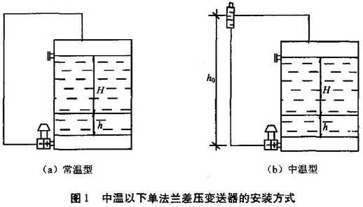 中温以下单法兰差压变送器的安装方式图示