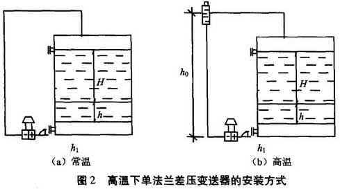 高温下单法兰差压变送器的安装方式