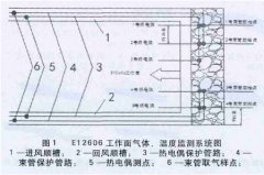 热电偶测温及束管监测在矿井防灭火中的应用