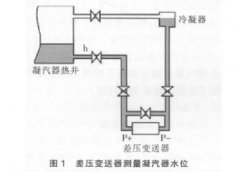 导波雷达变送器在凝汽器水位测量中应用