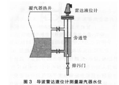 导波雷达液位计测量凝汽器水位图示