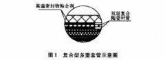 气化炉可调防振热电偶在水煤浆浆加压装置中应