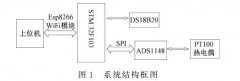 基于N型热电偶的智能化多通道测温系统