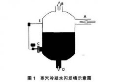 浅谈单法兰液位变送器在密闭容器中的应用