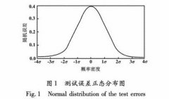 压力差压变送器的性能误差