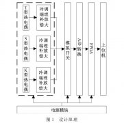 基于多种类型热电偶的分层测温电路设计