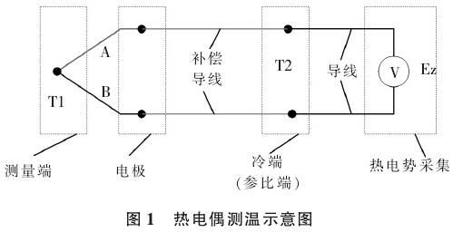 热电偶测温示意图